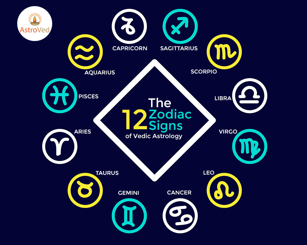 12 Zodiac signs of astrology and their significance